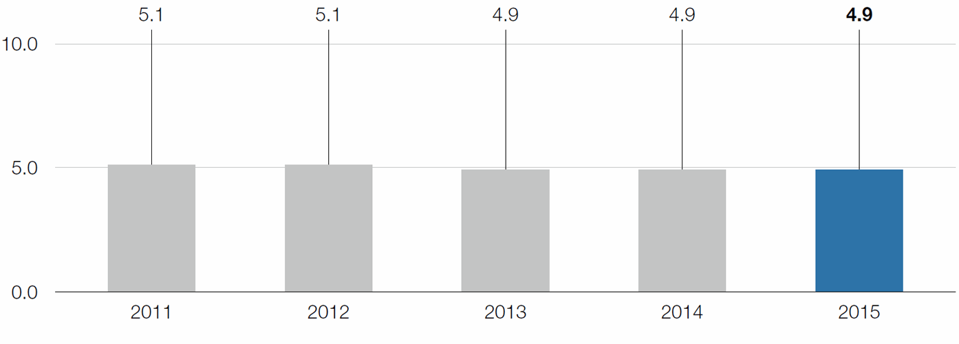 Specific total energy consumption (bar chart)