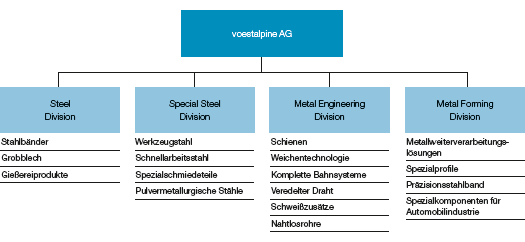 Geschäftsmodell (Diagramm)