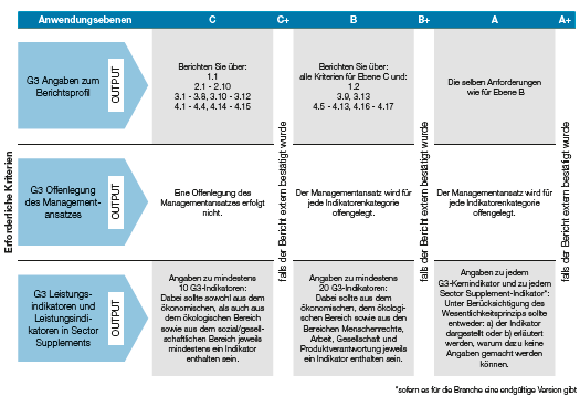 Anwendungsebene (Diagramm)