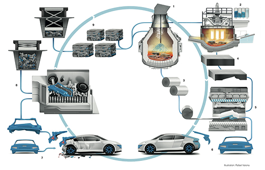 Steel cycle (graph)